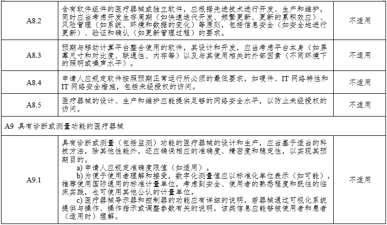 腹腔內窺鏡手術系統(tǒng)注冊審查指導原則第3部分：三維內窺鏡（2024年第12號）(圖14)