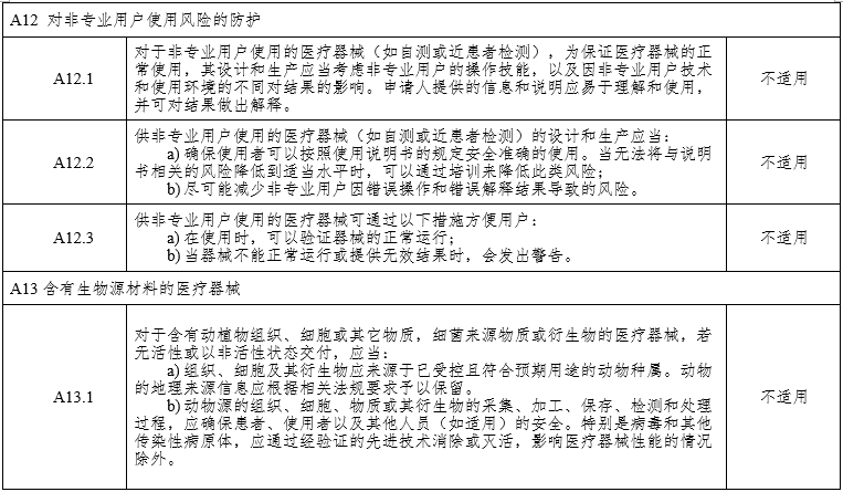 腹腔內窺鏡手術系統(tǒng)注冊審查指導原則第3部分：三維內窺鏡（2024年第12號）(圖16)