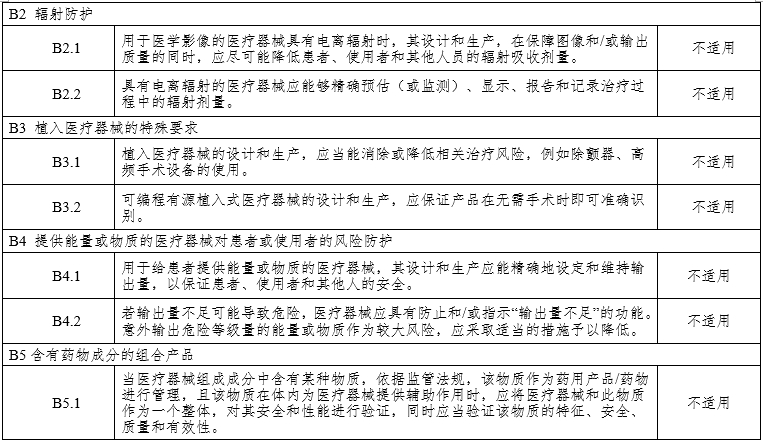 腹腔內窺鏡手術系統(tǒng)注冊審查指導原則第3部分：三維內窺鏡（2024年第12號）(圖18)