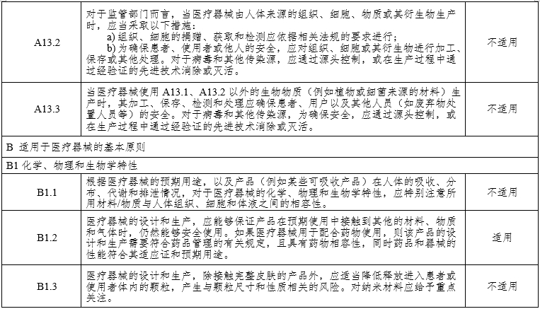 腹腔內窺鏡手術系統(tǒng)注冊審查指導原則第3部分：三維內窺鏡（2024年第12號）(圖17)