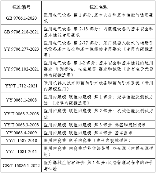 腹腔內窺鏡手術系統(tǒng)注冊審查指導原則第3部分：三維內窺鏡（2024年第12號）(圖19)