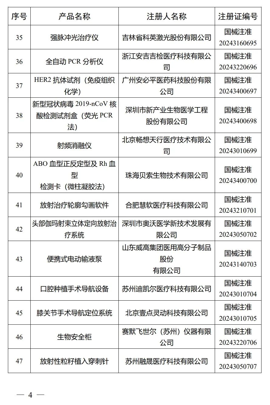 4月，國(guó)家藥監(jiān)局批準(zhǔn)注冊(cè)292個(gè)醫(yī)療器械產(chǎn)品(圖5)