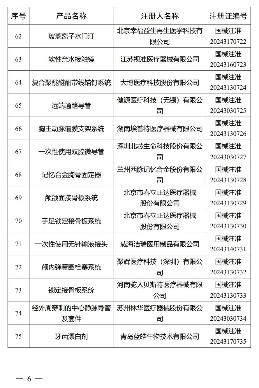 4月，國(guó)家藥監(jiān)局批準(zhǔn)注冊(cè)292個(gè)醫(yī)療器械產(chǎn)品(圖7)