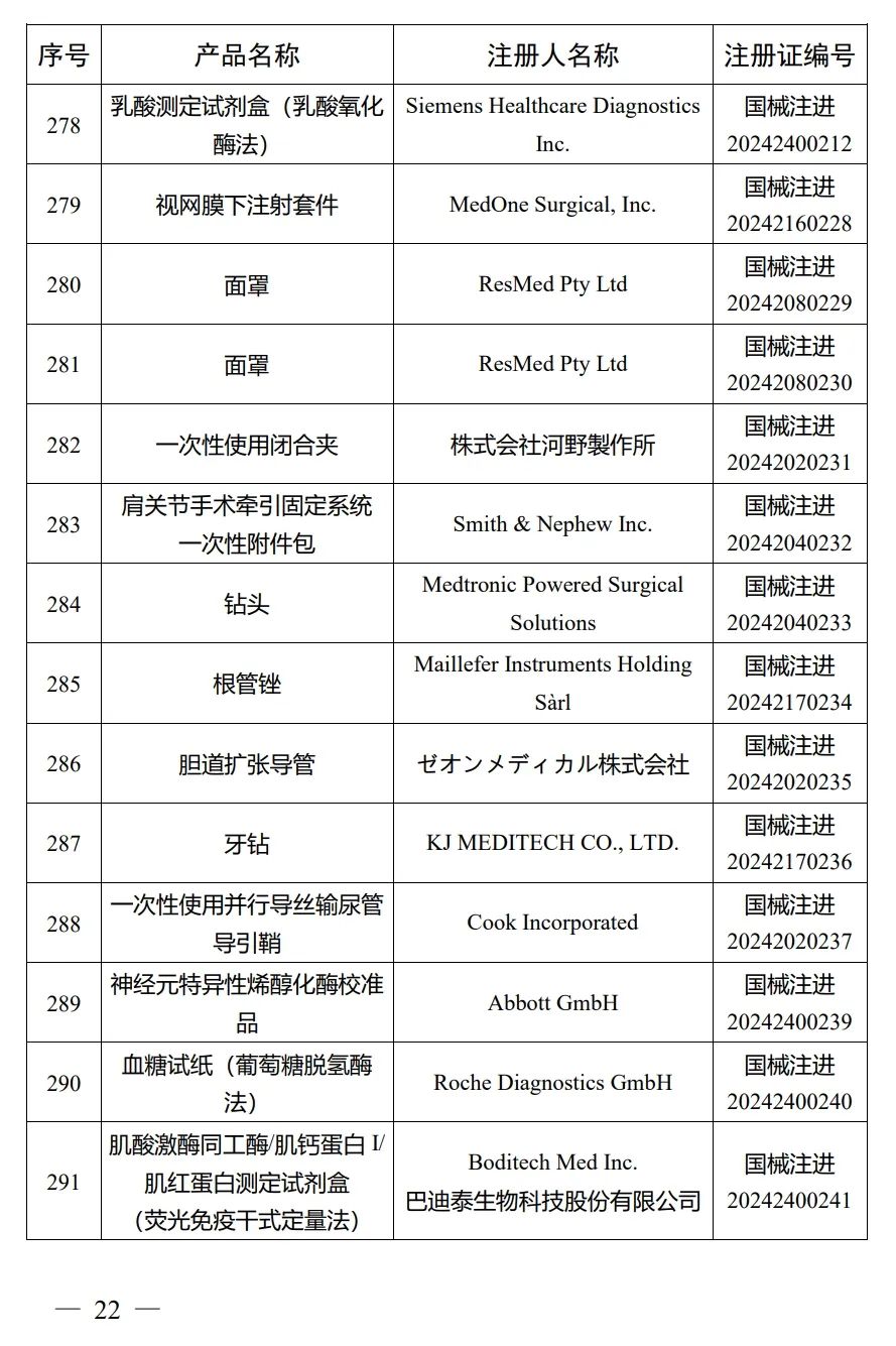 4月，國(guó)家藥監(jiān)局批準(zhǔn)注冊(cè)292個(gè)醫(yī)療器械產(chǎn)品(圖23)