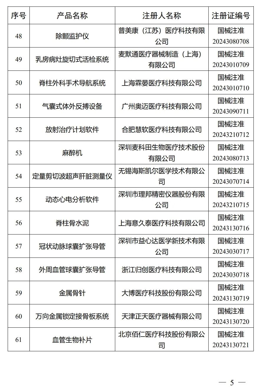 4月，國(guó)家藥監(jiān)局批準(zhǔn)注冊(cè)292個(gè)醫(yī)療器械產(chǎn)品(圖6)