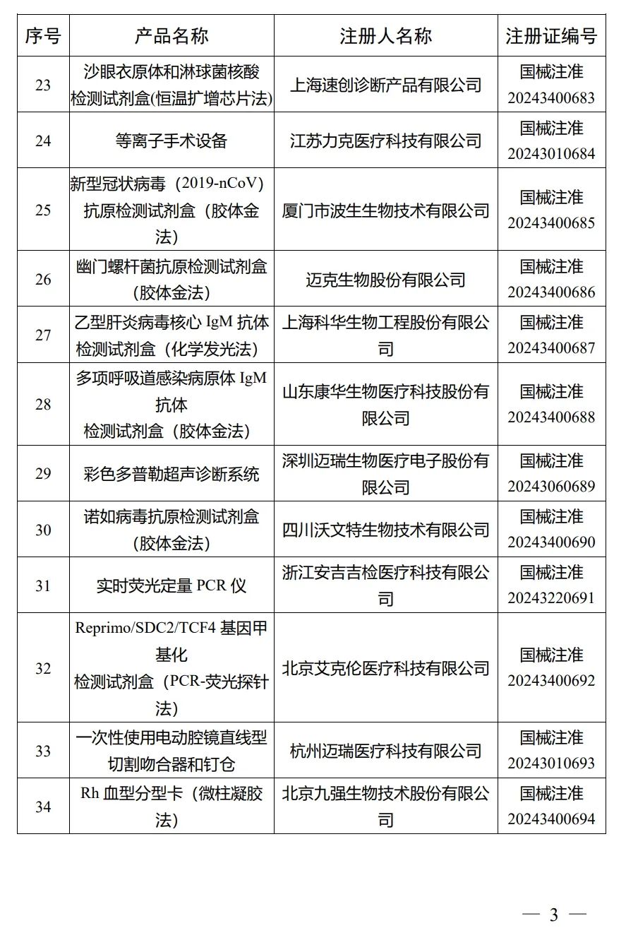 4月，國(guó)家藥監(jiān)局批準(zhǔn)注冊(cè)292個(gè)醫(yī)療器械產(chǎn)品(圖4)