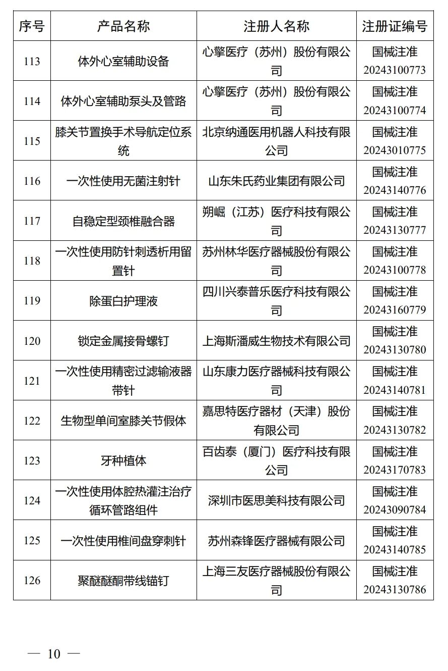 4月，國(guó)家藥監(jiān)局批準(zhǔn)注冊(cè)292個(gè)醫(yī)療器械產(chǎn)品(圖11)