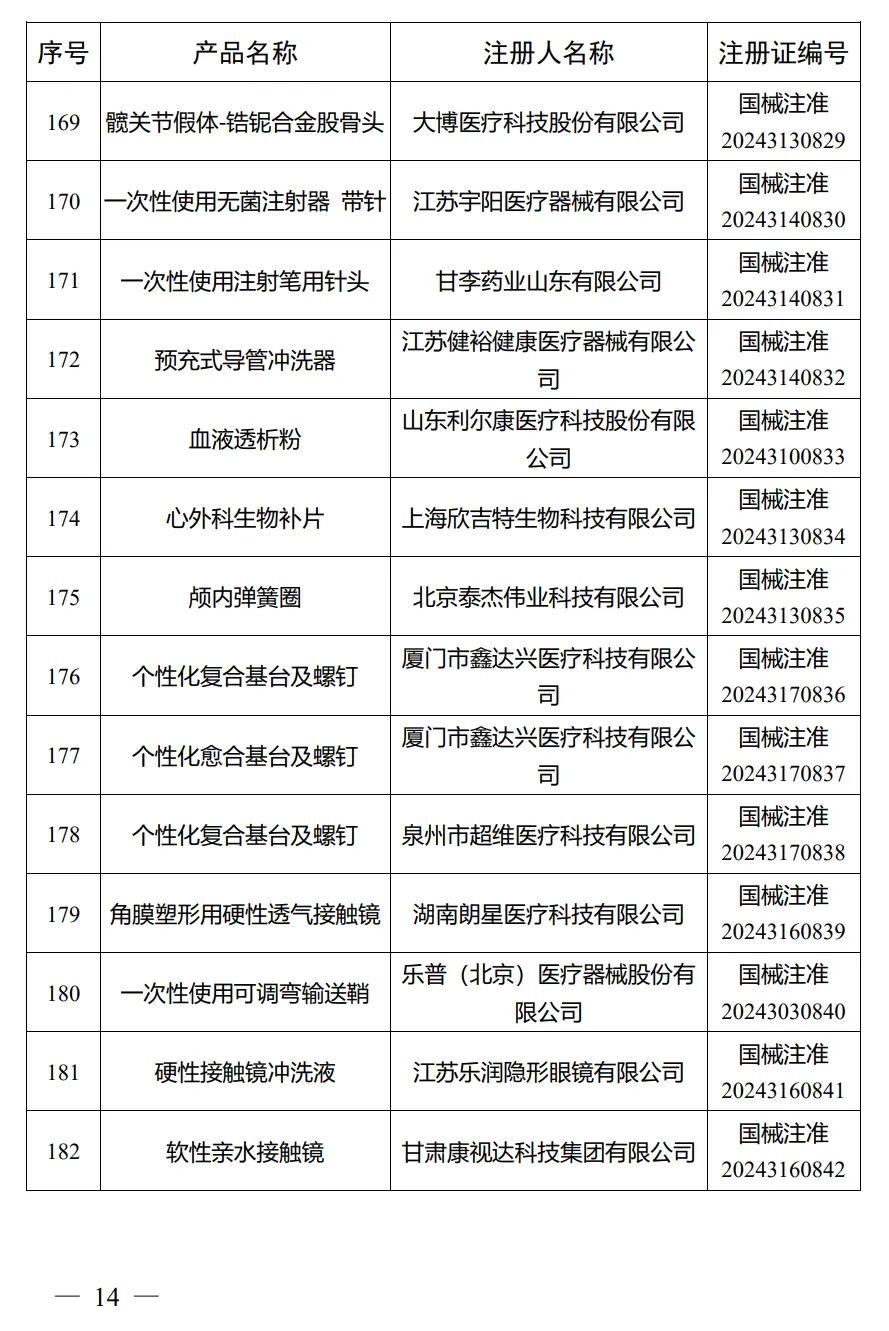 4月，國(guó)家藥監(jiān)局批準(zhǔn)注冊(cè)292個(gè)醫(yī)療器械產(chǎn)品(圖15)