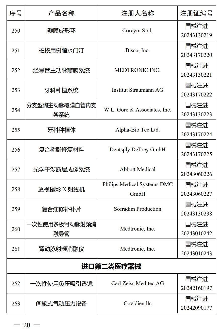 4月，國(guó)家藥監(jiān)局批準(zhǔn)注冊(cè)292個(gè)醫(yī)療器械產(chǎn)品(圖21)