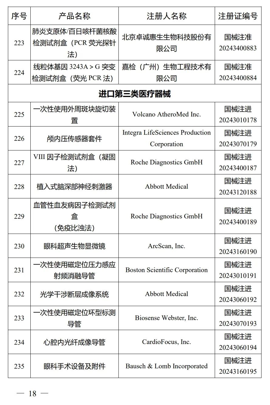4月，國(guó)家藥監(jiān)局批準(zhǔn)注冊(cè)292個(gè)醫(yī)療器械產(chǎn)品(圖19)
