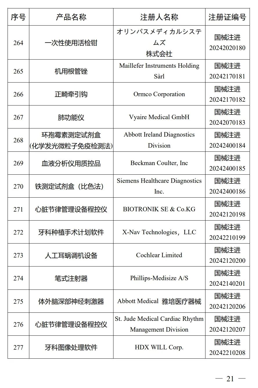 4月，國(guó)家藥監(jiān)局批準(zhǔn)注冊(cè)292個(gè)醫(yī)療器械產(chǎn)品(圖22)
