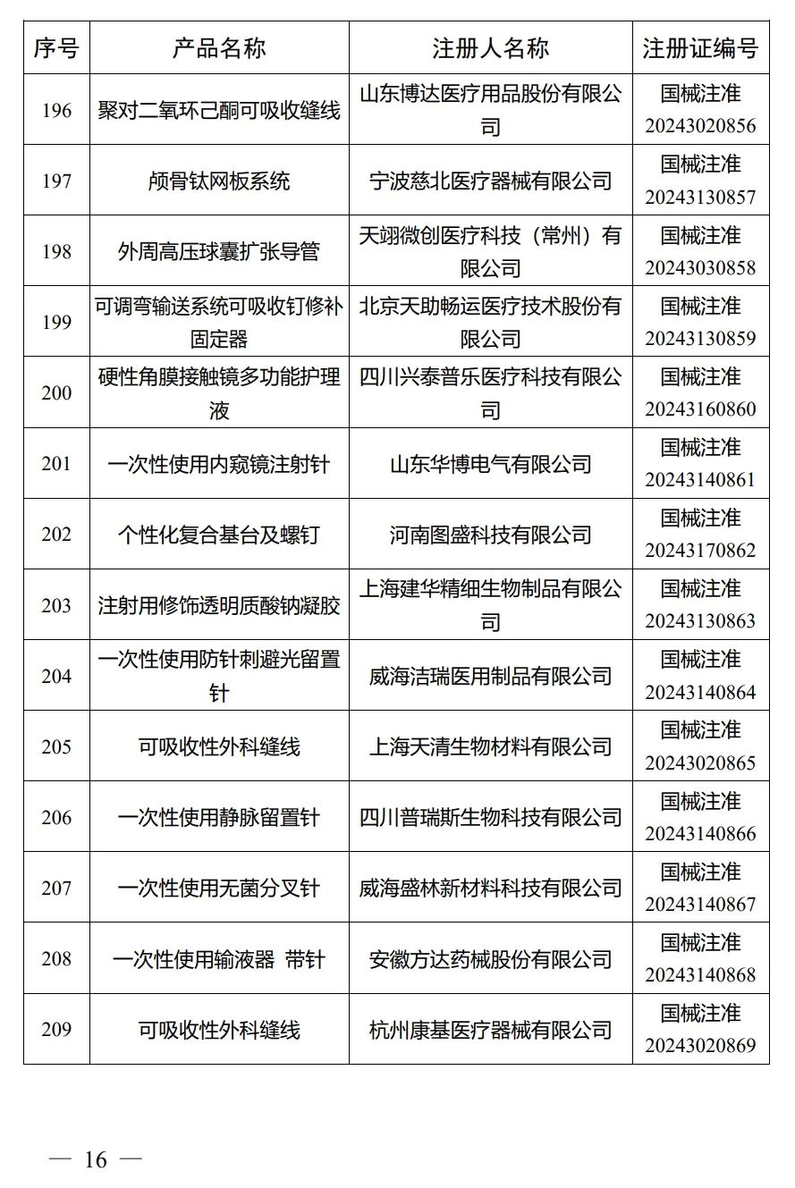 4月，國(guó)家藥監(jiān)局批準(zhǔn)注冊(cè)292個(gè)醫(yī)療器械產(chǎn)品(圖17)