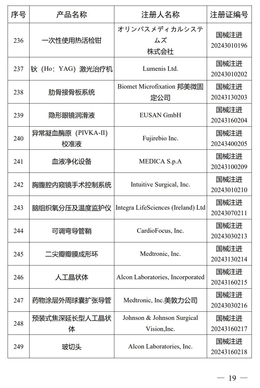 4月，國(guó)家藥監(jiān)局批準(zhǔn)注冊(cè)292個(gè)醫(yī)療器械產(chǎn)品(圖20)