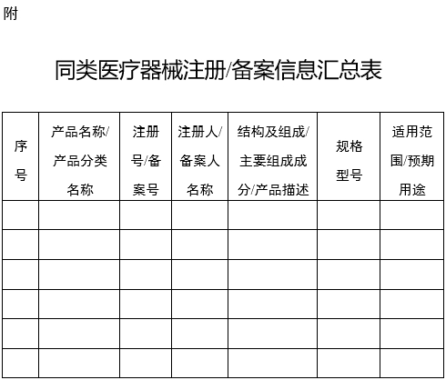 XX?。▍^(qū)、市）藥品監(jiān)督管理局醫(yī)療器械產(chǎn)品預(yù)分類界定意見書（格式）（2024年第59號(hào)）(圖3)