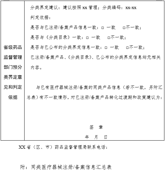 XX?。▍^(qū)、市）藥品監(jiān)督管理局醫(yī)療器械產(chǎn)品預(yù)分類界定意見書（格式）（2024年第59號(hào)）(圖2)
