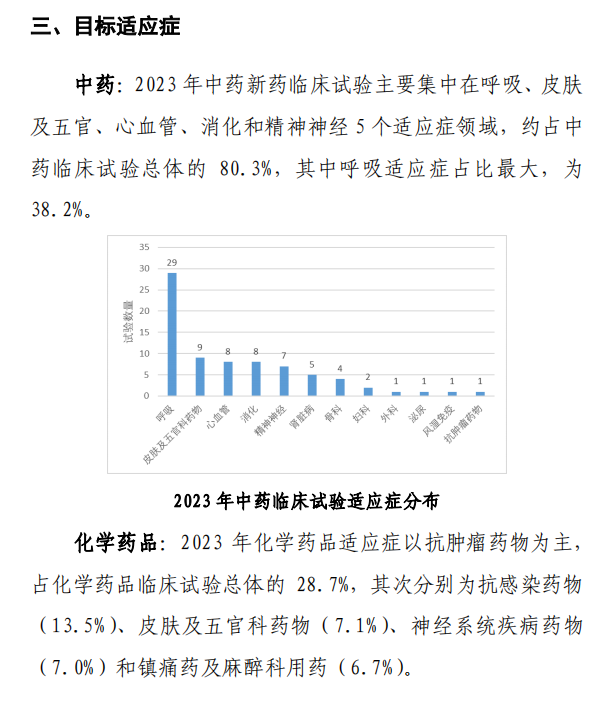 【重磅】2023中國新藥注冊臨床試驗進(jìn)展年度報告(圖14)