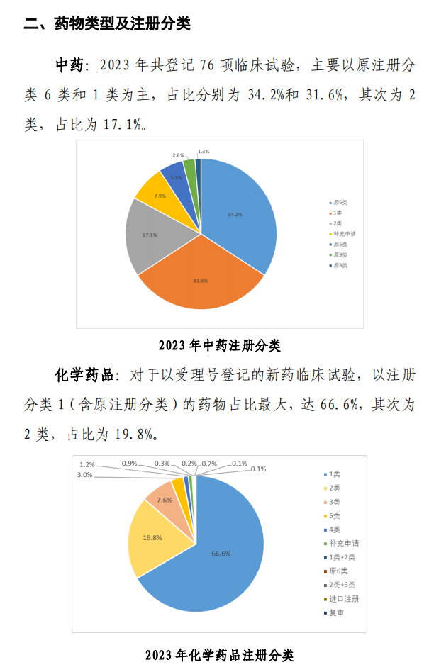 【重磅】2023中國新藥注冊臨床試驗進(jìn)展年度報告(圖12)