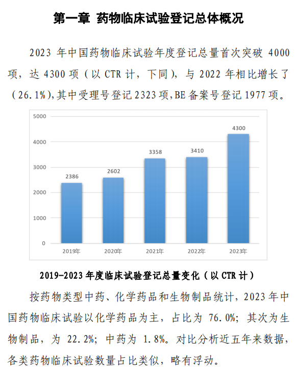 【重磅】2023中國新藥注冊臨床試驗進(jìn)展年度報告(圖10)
