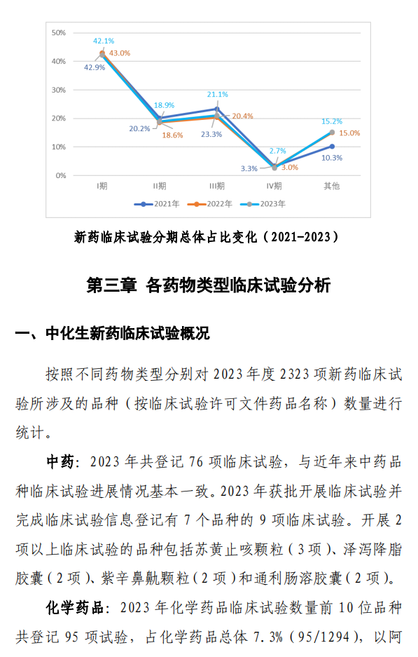 【重磅】2023中國新藥注冊臨床試驗進(jìn)展年度報告(圖19)