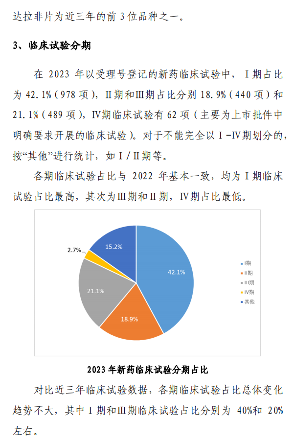 【重磅】2023中國新藥注冊臨床試驗進(jìn)展年度報告(圖18)