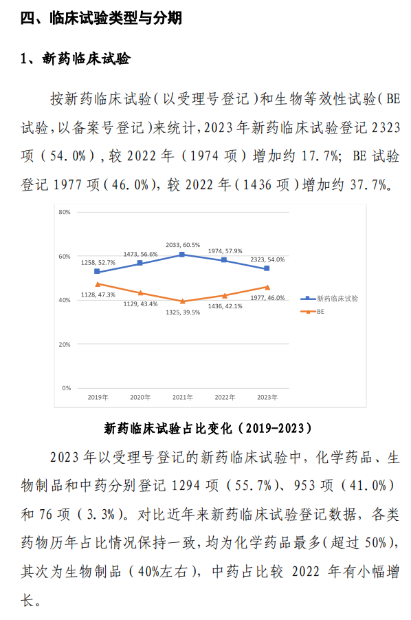 【重磅】2023中國新藥注冊臨床試驗進(jìn)展年度報告(圖16)