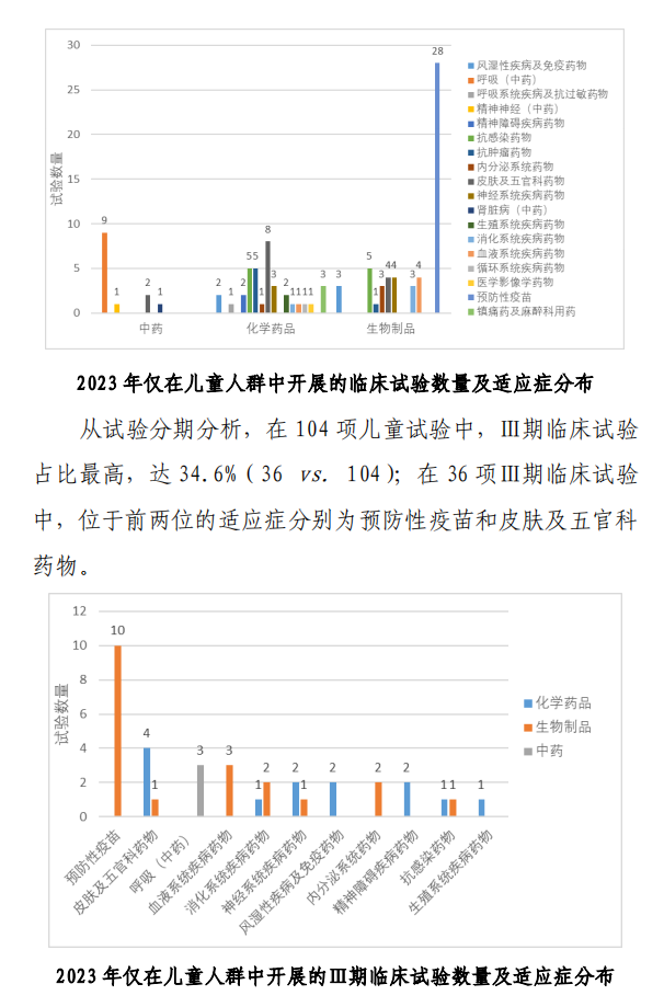 【重磅】2023中國新藥注冊臨床試驗進(jìn)展年度報告(圖24)