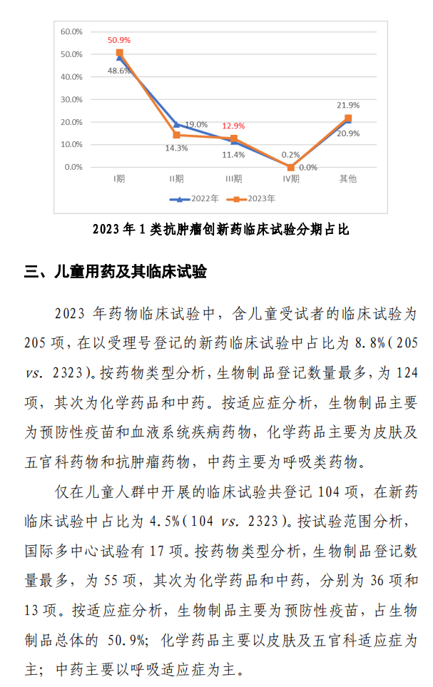 【重磅】2023中國新藥注冊臨床試驗進(jìn)展年度報告(圖23)