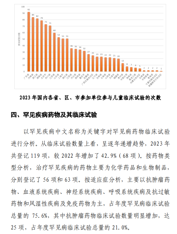 【重磅】2023中國新藥注冊臨床試驗進(jìn)展年度報告(圖26)