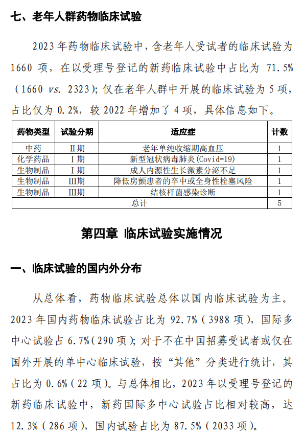 【重磅】2023中國新藥注冊臨床試驗進(jìn)展年度報告(圖29)