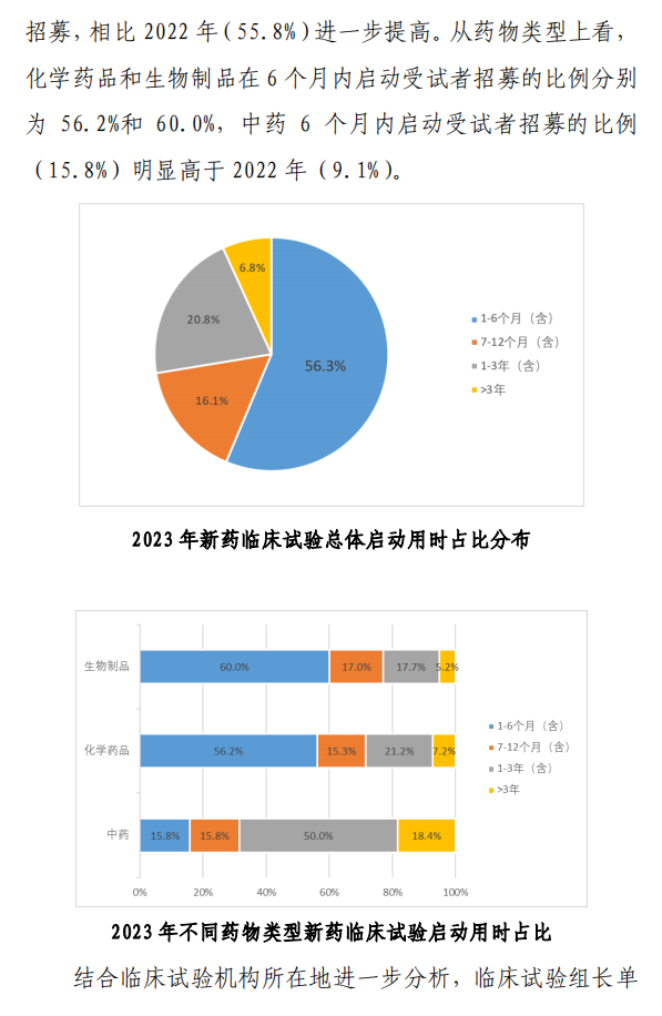 【重磅】2023中國新藥注冊臨床試驗進(jìn)展年度報告(圖35)