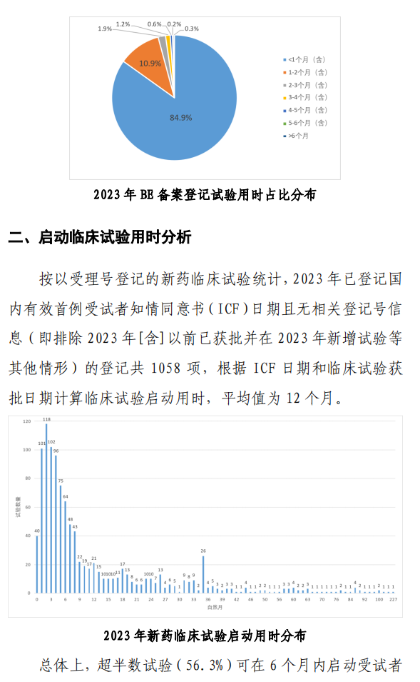 【重磅】2023中國新藥注冊臨床試驗進(jìn)展年度報告(圖34)