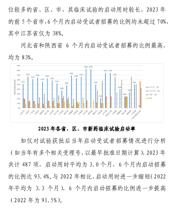 【重磅】2023中國新藥注冊臨床試驗進(jìn)展年度報告(圖36)