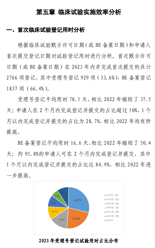 【重磅】2023中國新藥注冊臨床試驗進(jìn)展年度報告(圖33)