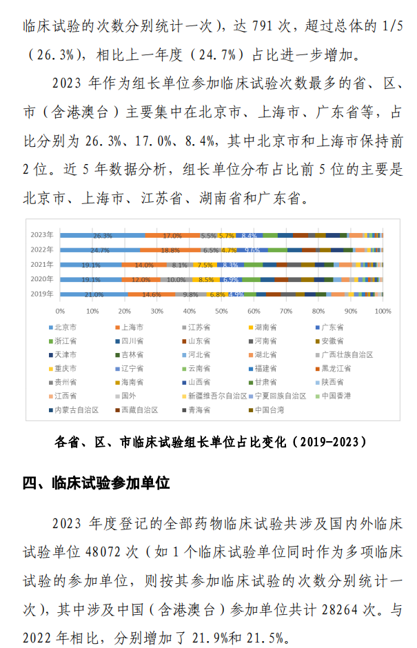 【重磅】2023中國新藥注冊臨床試驗進(jìn)展年度報告(圖31)