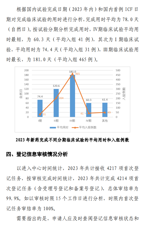 【重磅】2023中國新藥注冊臨床試驗進(jìn)展年度報告(圖38)