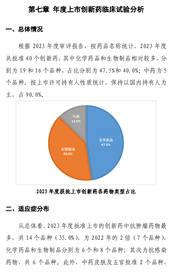 【重磅】2023中國新藥注冊臨床試驗進(jìn)展年度報告(圖41)