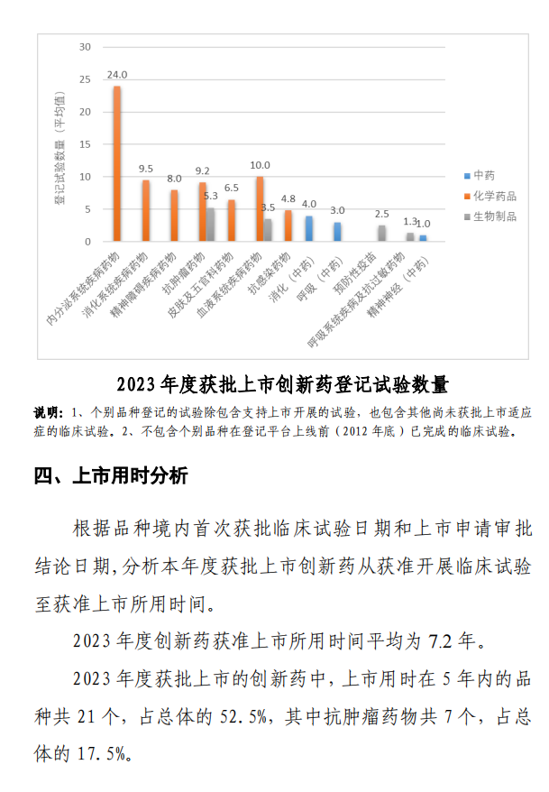 【重磅】2023中國新藥注冊臨床試驗進(jìn)展年度報告(圖43)
