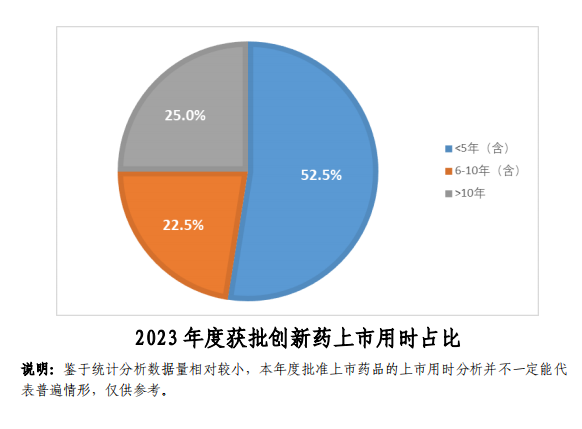 【重磅】2023中國新藥注冊臨床試驗進(jìn)展年度報告(圖44)
