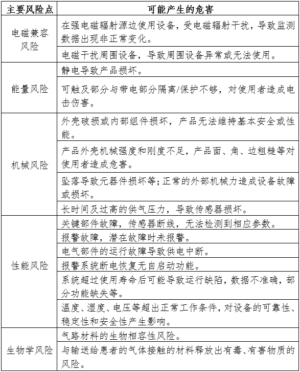 醫(yī)用氣體報警系統(tǒng)注冊審查指導原則（2024年第19號）(圖3)