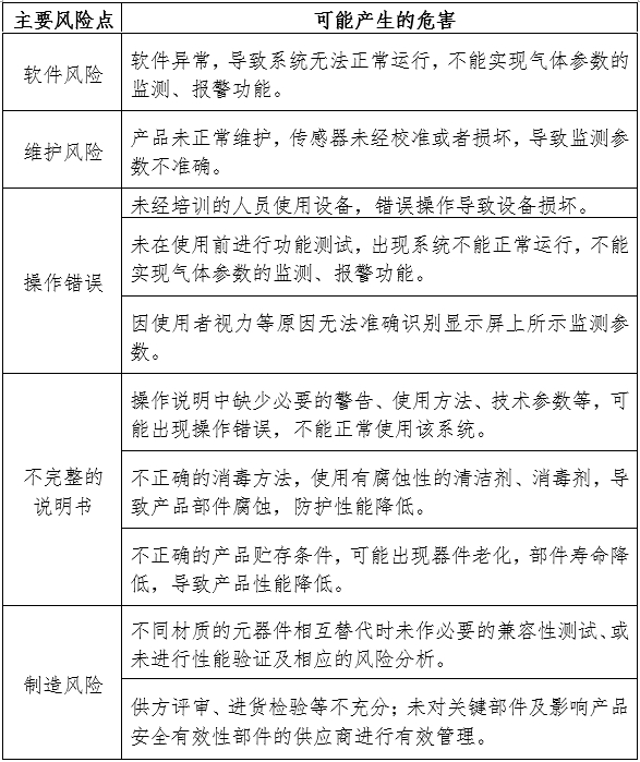 醫(yī)用氣體報警系統(tǒng)注冊審查指導原則（2024年第19號）(圖4)