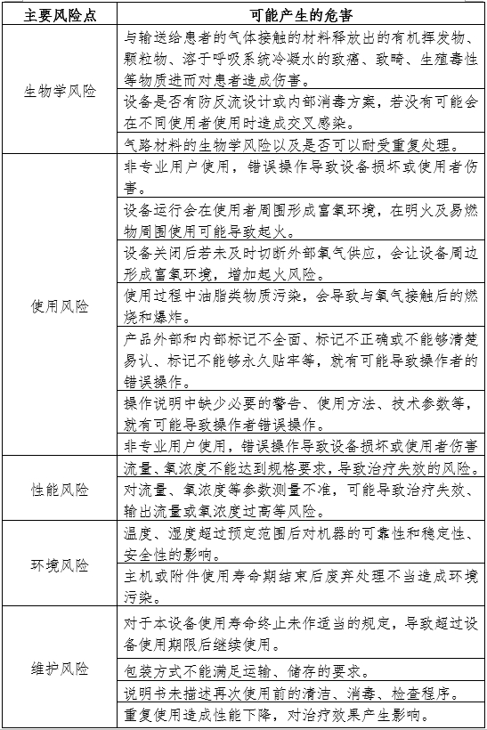 空氧混合器產(chǎn)品注冊審查指導(dǎo)原則（2024年第19號）(圖2)