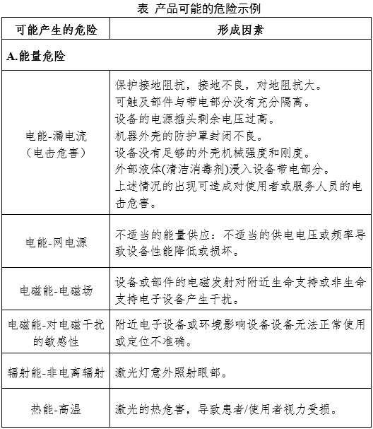 放射治療激光定位設(shè)備注冊審查指導(dǎo)原則（2024年第19號）(圖4)