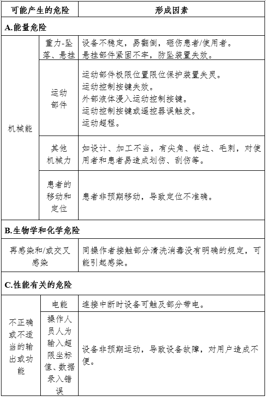 放射治療激光定位設(shè)備注冊審查指導(dǎo)原則（2024年第19號）(圖5)