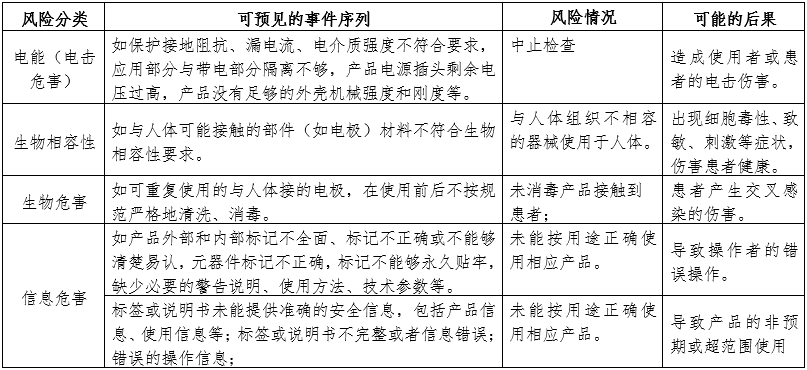腦電圖機產(chǎn)品注冊審查指導原則（2024年第19號）(圖3)