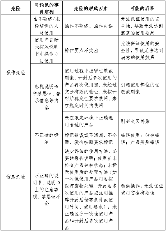 醫(yī)用婦科凝膠注冊審查指導原則（2024年第19號）(圖2)