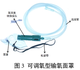 一次性使用輸氧面罩產(chǎn)品注冊(cè)審查指導(dǎo)原則（2024年第19號(hào)）(圖3)