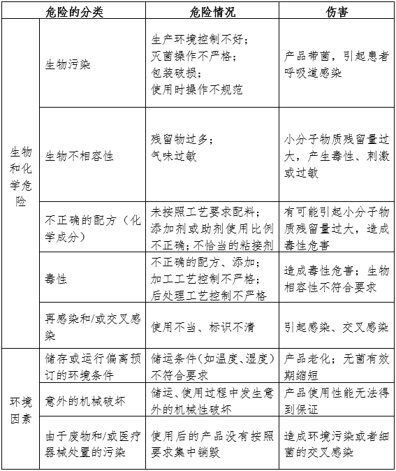 一次性使用輸氧面罩產(chǎn)品注冊(cè)審查指導(dǎo)原則（2024年第19號(hào)）(圖6)