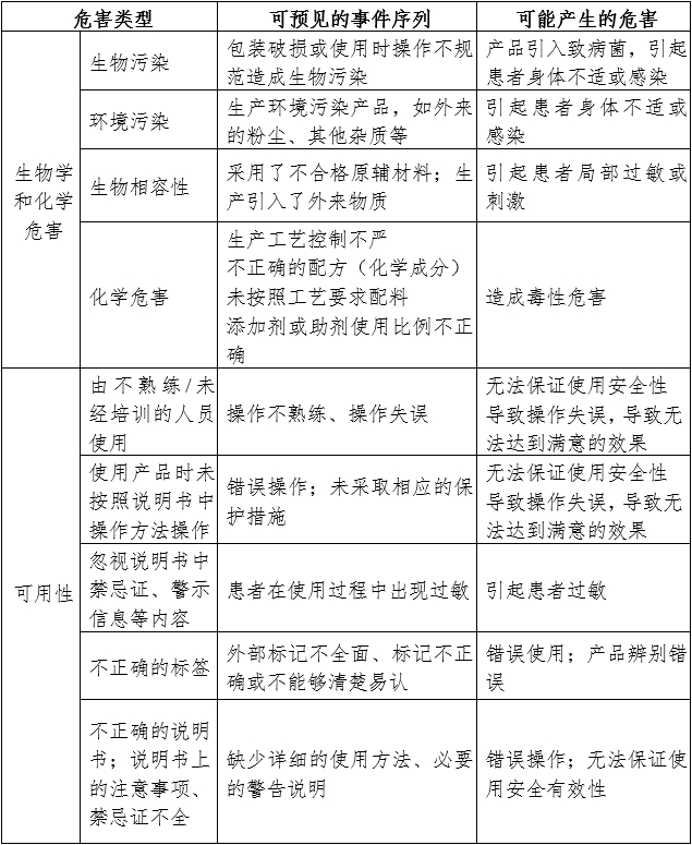 支氣管堵塞器注冊審查指導原則（2024年第19號）(圖2)