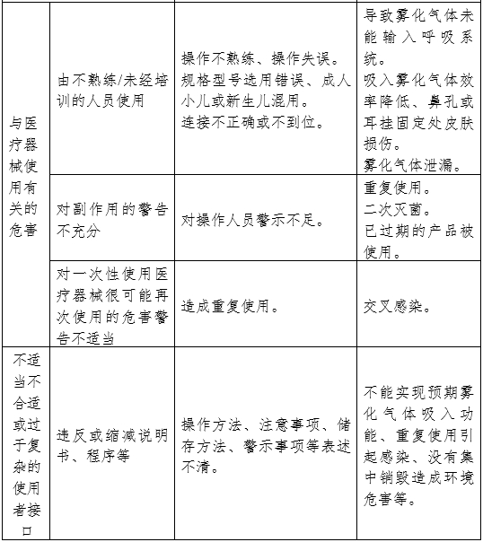 醫(yī)用霧化器注冊(cè)審查指導(dǎo)原則（2024修訂版）（2024年第19號(hào)）(圖8)