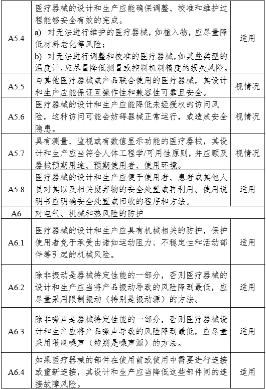 醫(yī)用內(nèi)窺鏡冷光源注冊(cè)審查指導(dǎo)原則（2024年修訂版）（2024年第19號(hào)）(圖10)